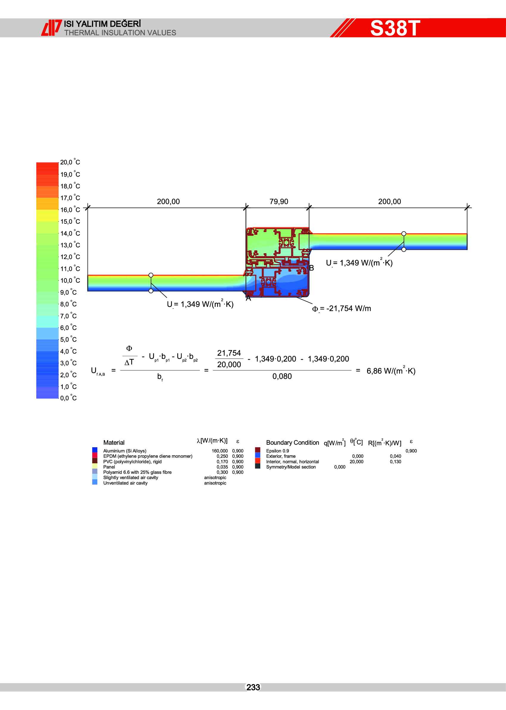 Sürme Yalıtımlı Alüminyum 4